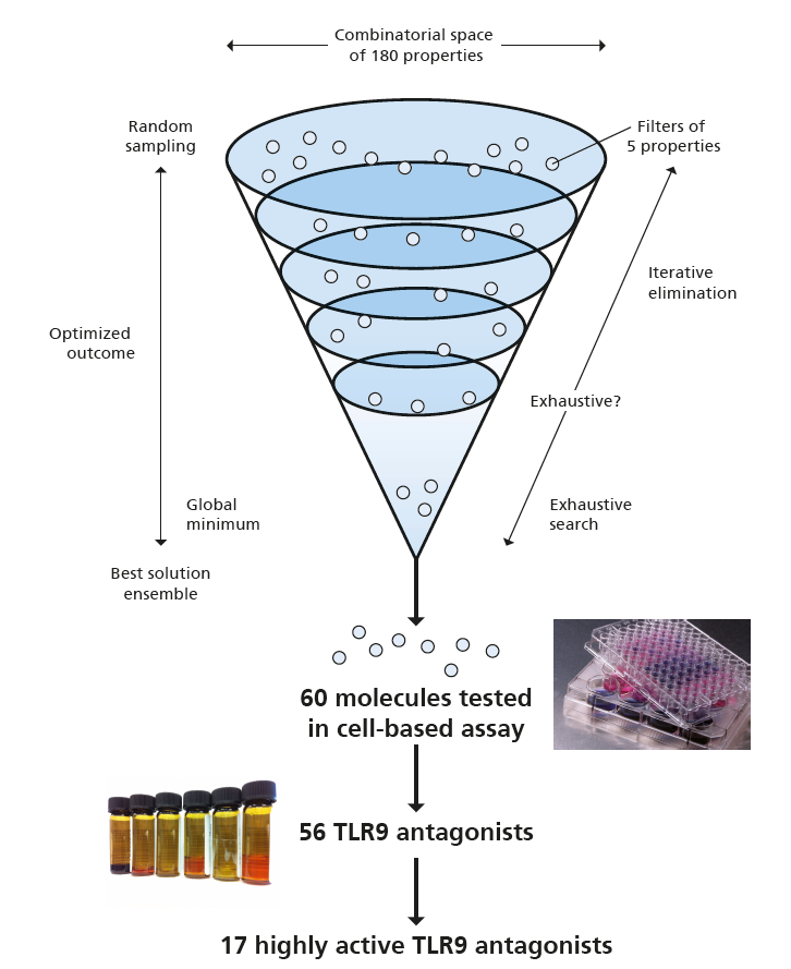 Screening of ~1.8 million molecules.